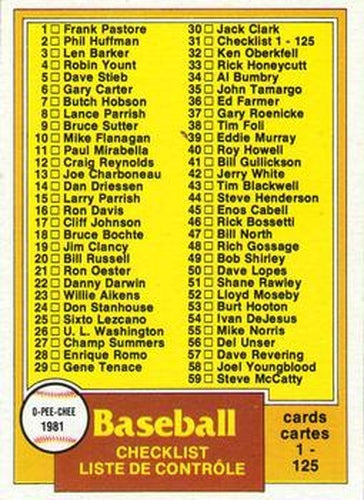 #31 Checklist: 1-125 - 1981 O-Pee-Chee - Gray Back Baseball