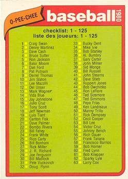 #67 Checklist: 1-125 - 1980 O-Pee-Chee Baseball