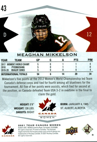 #43 Meaghan Mikkelson - Canada - 2021-22 Upper Deck Team Canada Juniors Hockey