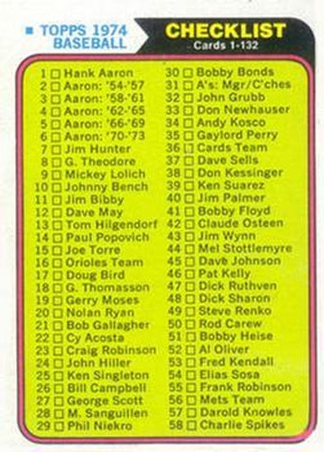 #126 Checklist 1-132 - - 1974 Topps Baseball