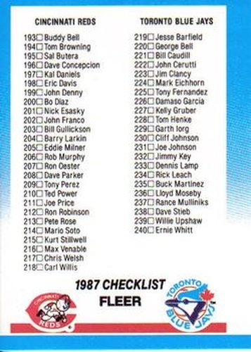 #656 Checklist: Reds / Blue Jays / Indians / Giants - Cincinnati Reds / Toronto Blue Jays / Cleveland Indians / San Francisco Giants - 1987 Fleer Baseball