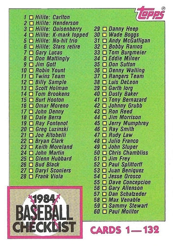 #114 Checklist: 1-132 - 1984 Topps Baseball
