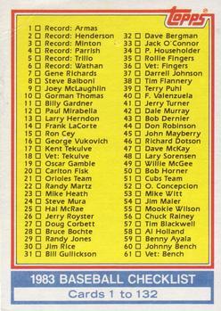 #129 Checklist: 1-132 - - 1983 Topps Baseball