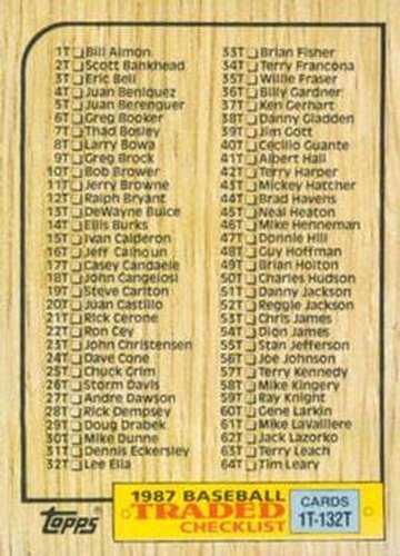 #132T Checklist: 1T-132T CL - 1987 Topps Traded Baseball