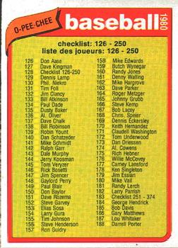 #128 Checklist: 126-250 - 1980 O-Pee-Chee Baseball