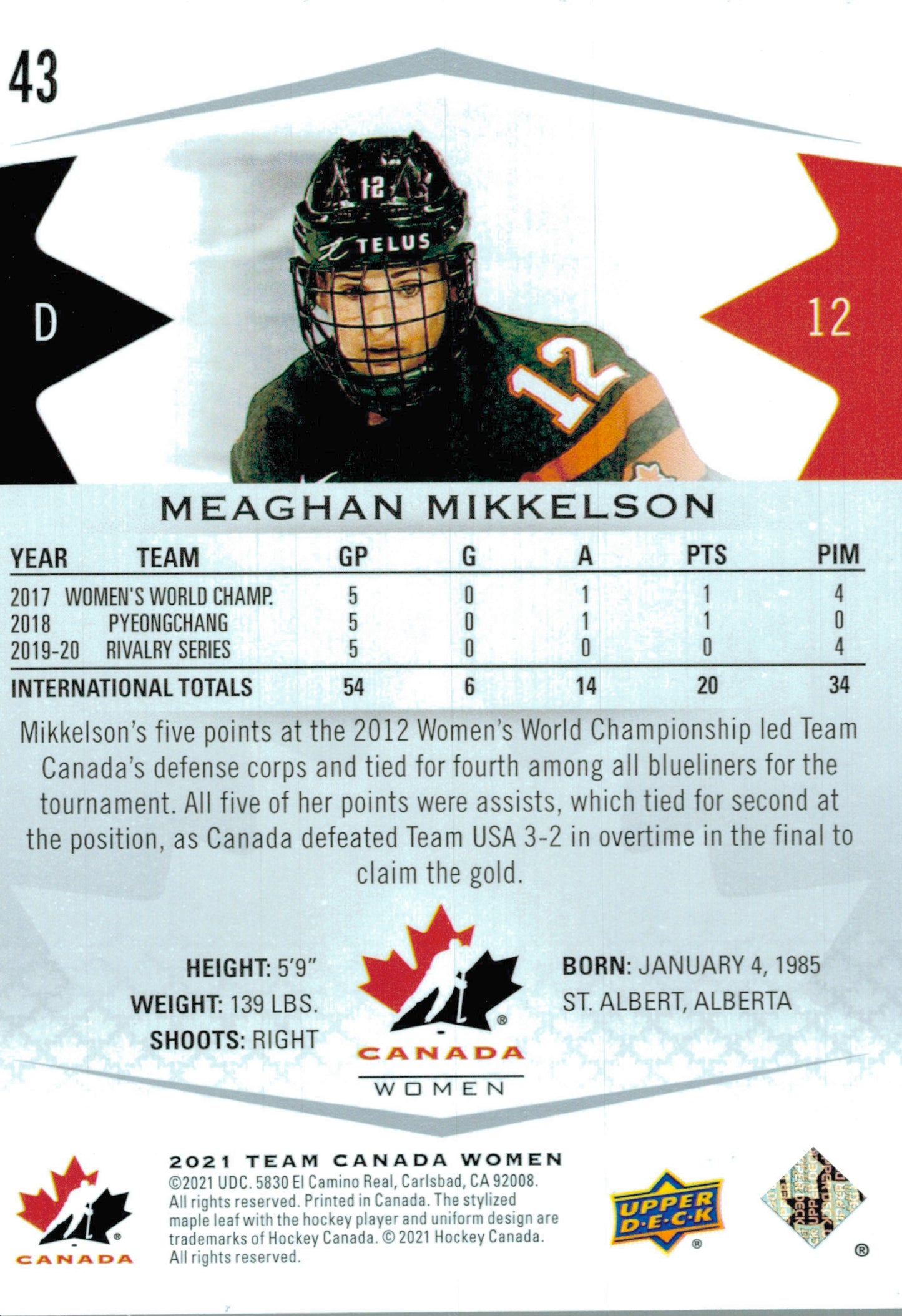 #43 Meaghan Mikkelson - Canada - 2021-22 Upper Deck Team Canada Juniors Hockey