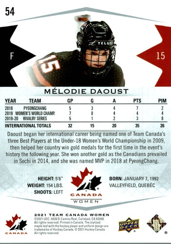 #54 Melodie Daoust - Canada - 2021-22 Upper Deck Team Canada Juniors Hockey