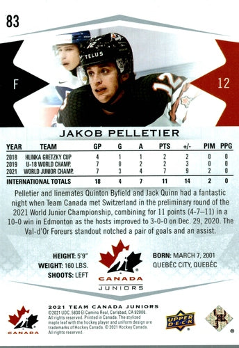 #83 Jakob Pelletier - Canada - 2021-22 Upper Deck Team Canada Juniors Hockey