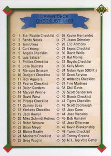 #100 Checklist: 1-100 - 1990 Upper Deck Baseball