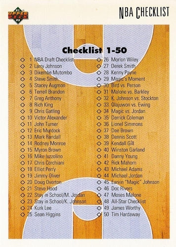 #100 Checklist: 1-100 - 1991-92 Upper Deck Basketball