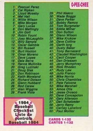 #114 Checklist: 1-132 - - 1984 O-Pee-Chee Baseball