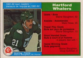 #122 Blaine Stoughton - Hartford Whalers - 1982-83 O-Pee-Chee Hockey