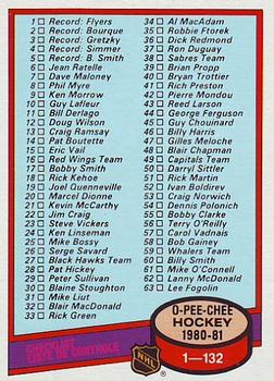 #123 Checklist: 1-132 - 1980-81 O-Pee-Chee Hockey