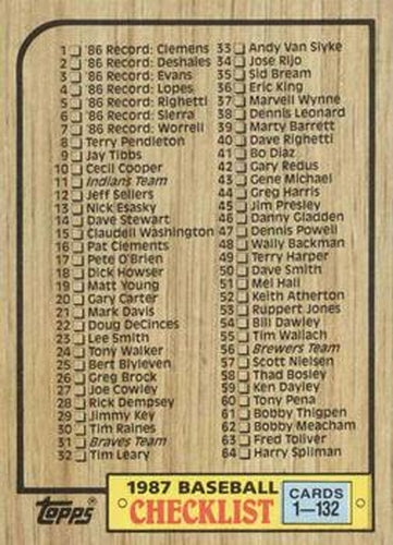 #128 Checklist: 1-132 - 1987 Topps Baseball