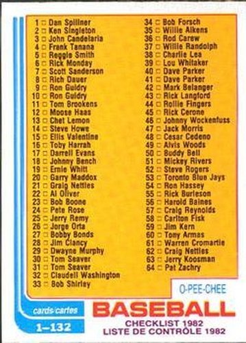 #129 Checklist: 1-132 - 1982 O-Pee-Chee Baseball