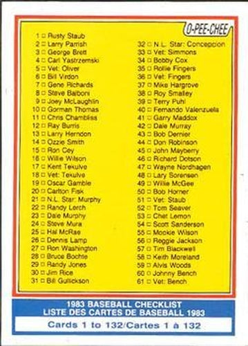 #129 Checklist: 1-132 - - 1983 O-Pee-Chee Baseball