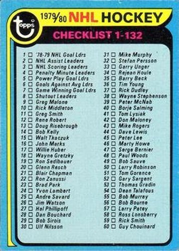 #131 Checklist 1-132 - 1979-80 O-Pee-Chee Hockey