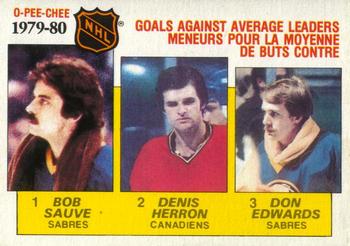 #166 Don Edwards / Denis Herron / Bob Sauve - Buffalo Sabres / Montreal Canadiens - 1980-81 O-Pee-Chee Hockey