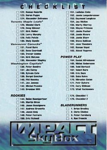 #175 Checklist - 1996-97 SkyBox Impact Hockey