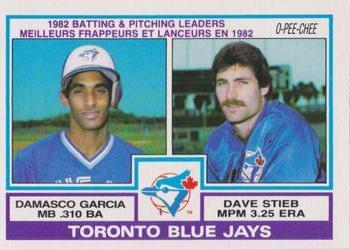 #202 Blue Jays Leaders Damaso Garcia / Dave Stieb - Toronto Blue Jays - 1983 O-Pee-Chee Baseball