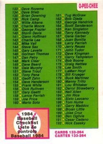 #233 Checklist: 133-264 - - 1984 O-Pee-Chee Baseball