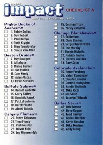 #248 Checklist - 1995-96 SkyBox Impact Hockey