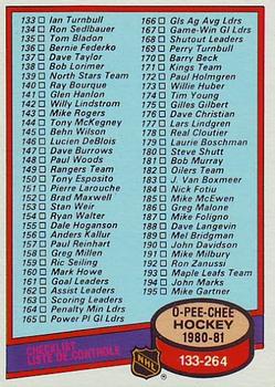 #257 Checklist: 133-264 - 1980-81 O-Pee-Chee Hockey