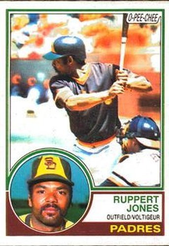 #287 Ruppert Jones - San Diego Padres - 1983 O-Pee-Chee Baseball