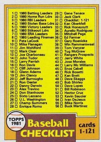 #31 Checklist: 1-121 - - 1981 Topps Baseball