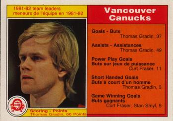 #337 Thomas Gradin - Vancouver Canucks - 1982-83 O-Pee-Chee Hockey