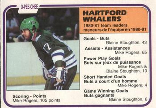 #140 Mike Rogers - Hartford Whalers - 1981-82 O-Pee-Chee Hockey