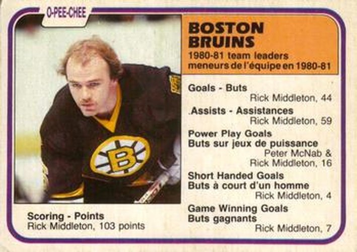 #19 Rick Middleton - Boston Bruins - 1981-82 O-Pee-Chee Hockey