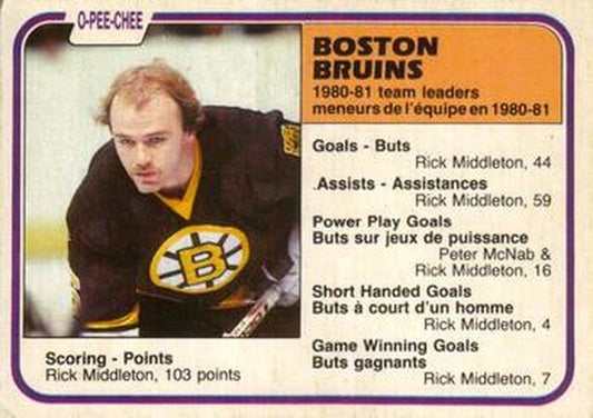#19 Rick Middleton - Boston Bruins - 1981-82 O-Pee-Chee Hockey