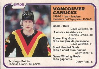 #346 Thomas Gradin - Vancouver Canucks - 1981-82 O-Pee-Chee Hockey