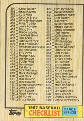 #522 Checklist: 397-528 - 1987 Topps Baseball