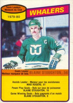 #59 Blaine Stoughton - Hartford Whalers - 1980-81 O-Pee-Chee Hockey