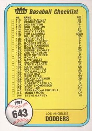 #643 Checklist: Dodgers / Expos - Los Angeles Dodgers / Montreal Expos - 1981 Fleer Baseball