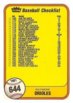 #644a Checklist: Orioles / Reds - Baltimore Orioles / Cincinnati Reds - 1981 Fleer Baseball