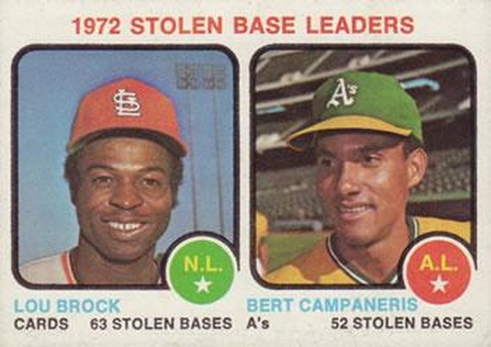 #64 1972 Stolen Base Leaders Lou Brock / Bert Campaneris - St. Louis Cardinals / Oakland Athletics - 1973 Topps Baseball