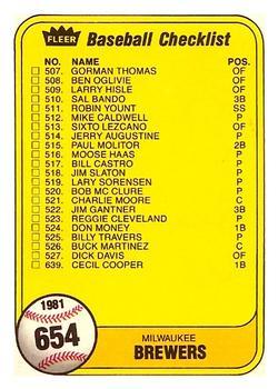 #654a Checklist: Brewers / Cardinals - Milwaukee Brewers / St. Louis Cardinals - 1981 Fleer Baseball