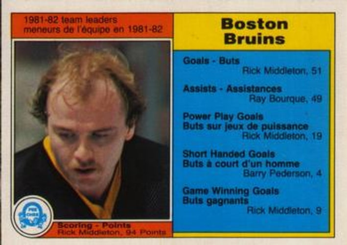 #6 Rick Middleton - Boston Bruins - 1982-83 O-Pee-Chee Hockey