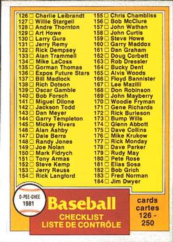 #241 Checklist 126-250 - 1981 O-Pee-Chee Baseball