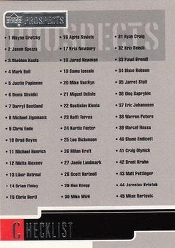 #90 Checklist - 1999-00 Upper Deck Prospects Hockey