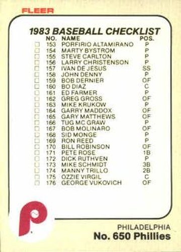 #650 Checklist: Phillies / Red Sox - Philadelphia Phillies / Boston Red Sox - 1983 Fleer Baseball