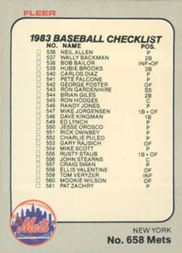 #658 Checklist: Mets / Rangers - New York Mets / Texas Rangers - 1983 Fleer Baseball